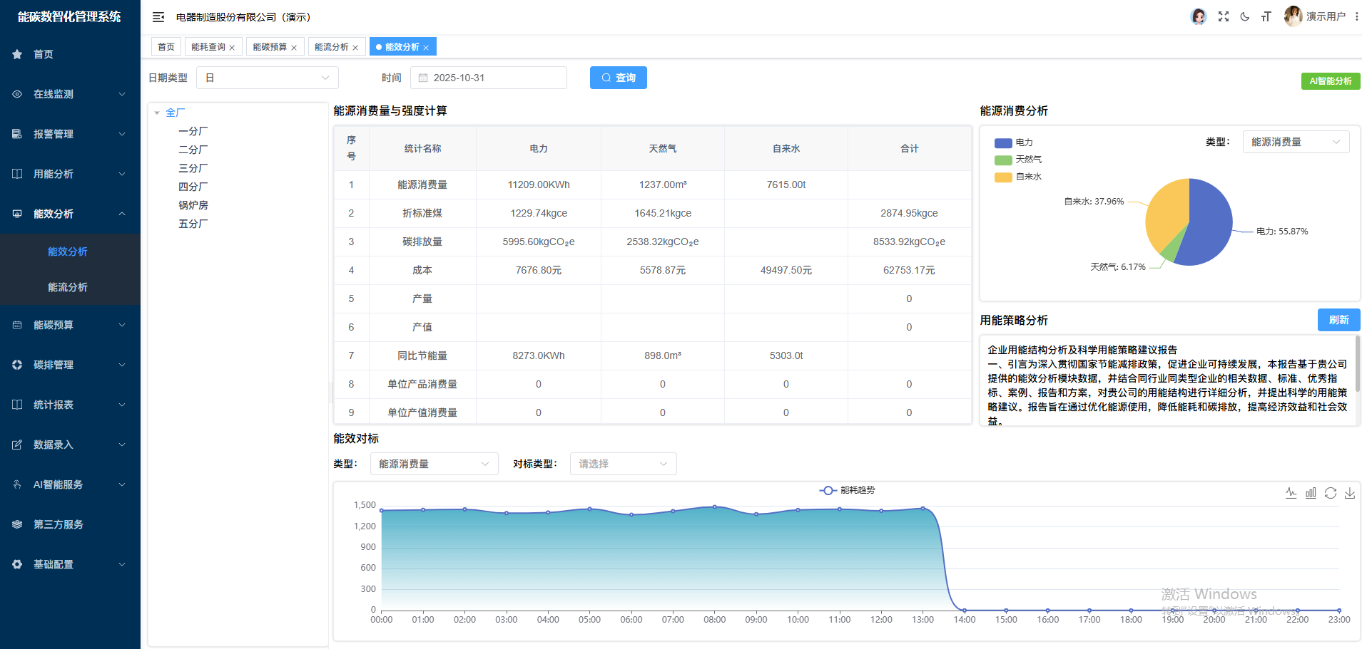 为什么越来越多企业开始建设能碳管理平台？——世通顾问为您解析节能降碳新趋势