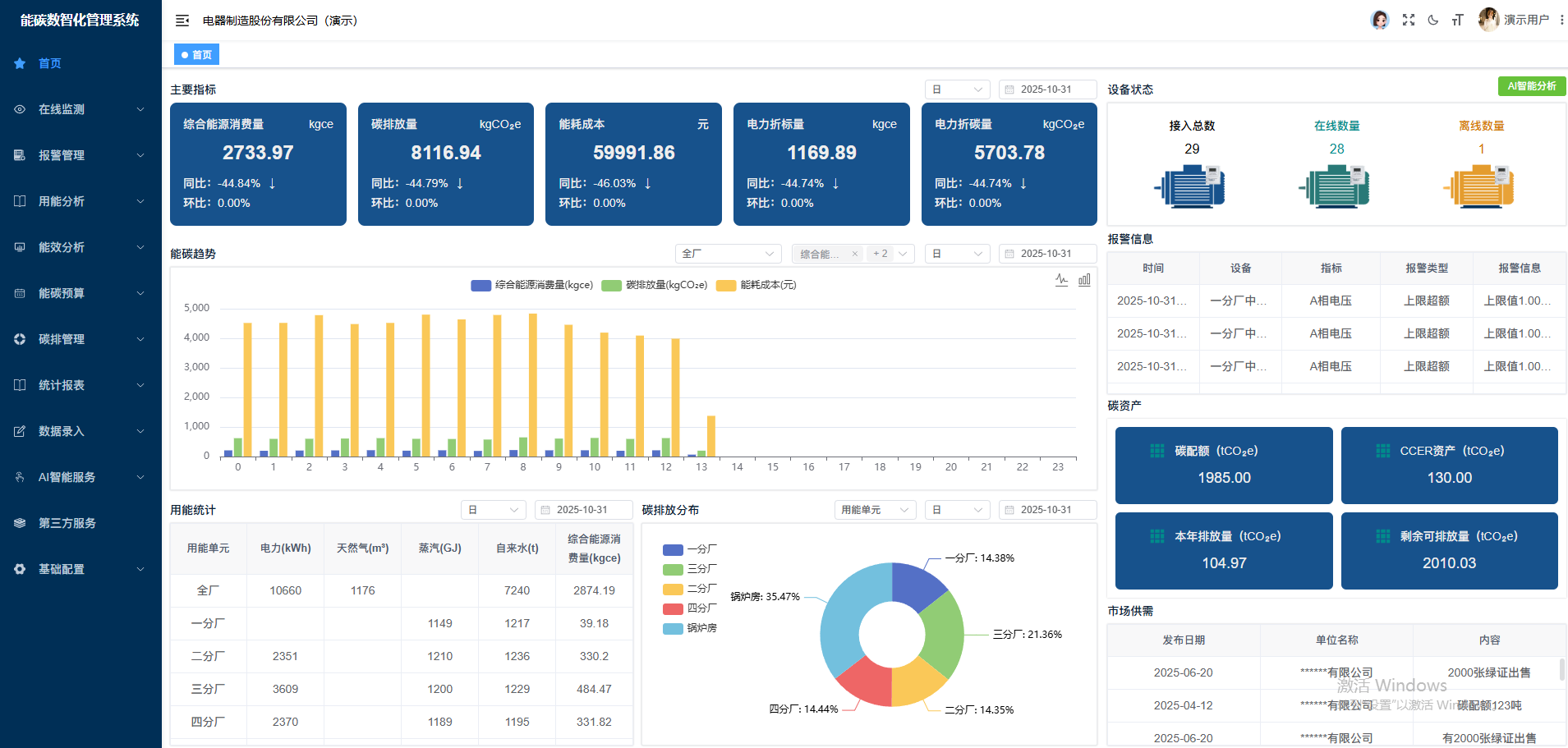 世通AI+能碳管理平台有哪些功能与应用价值？