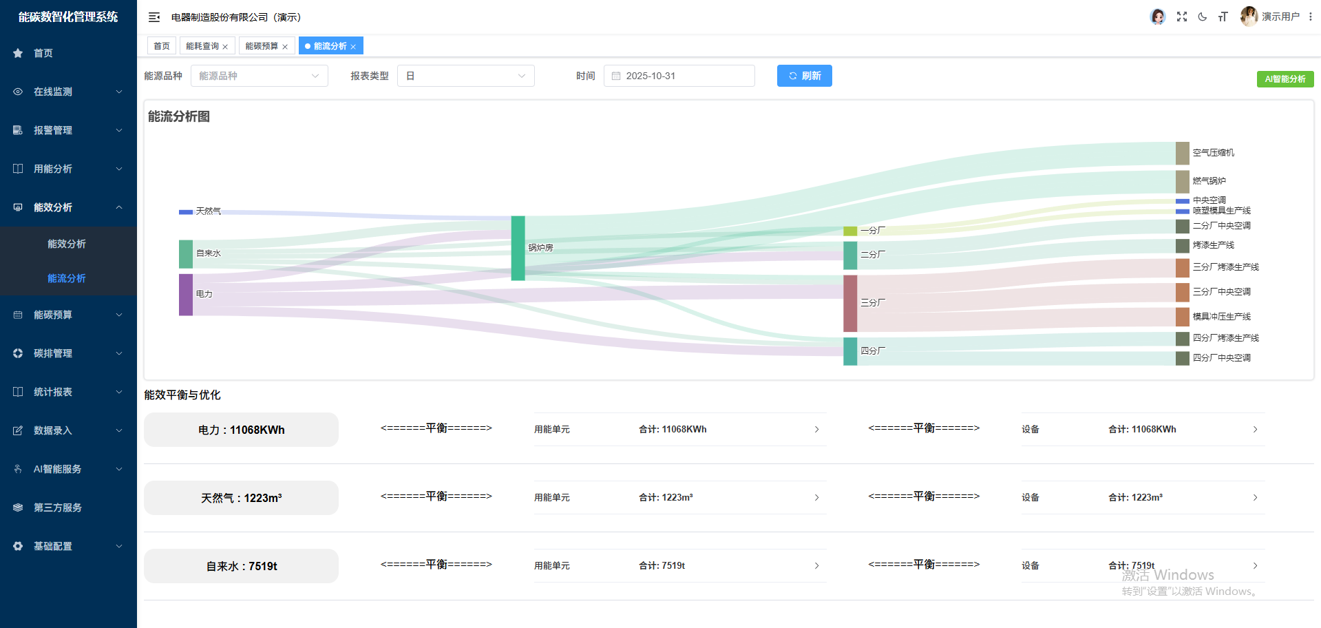 能碳管理平台如何为零碳工厂建设提前打基础？