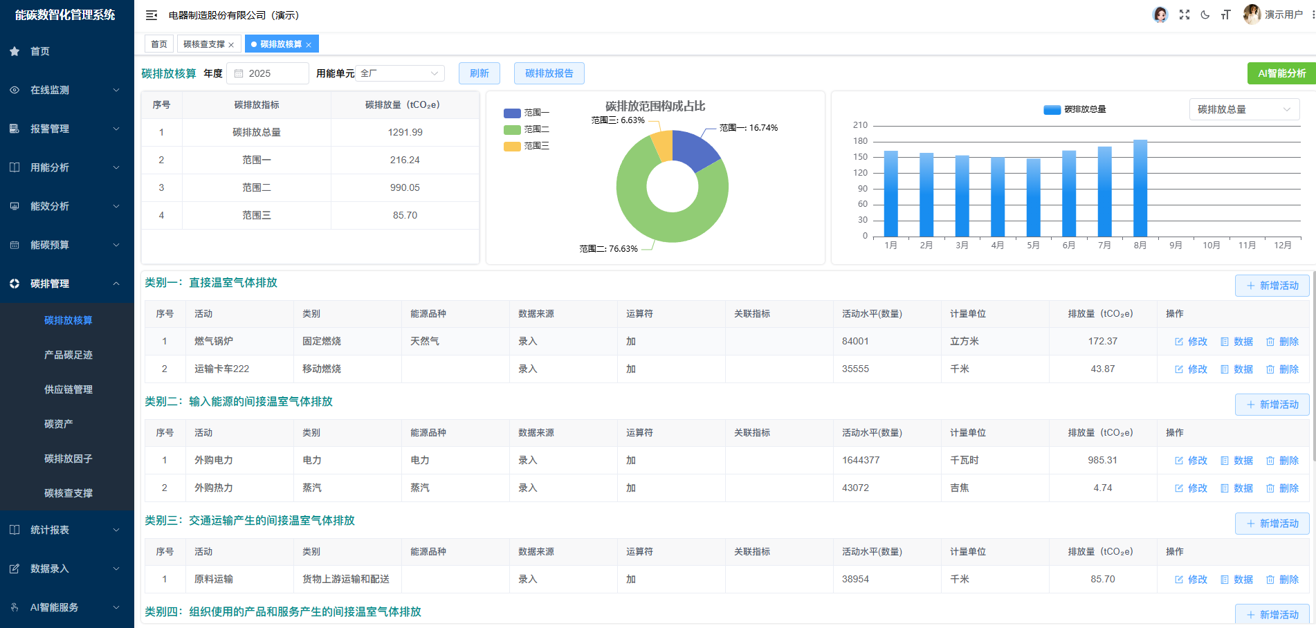 能碳管理平台在绿色工厂保持和复核中，到底起什么作用？